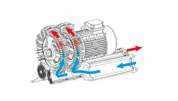 принцип работы воздуходувки